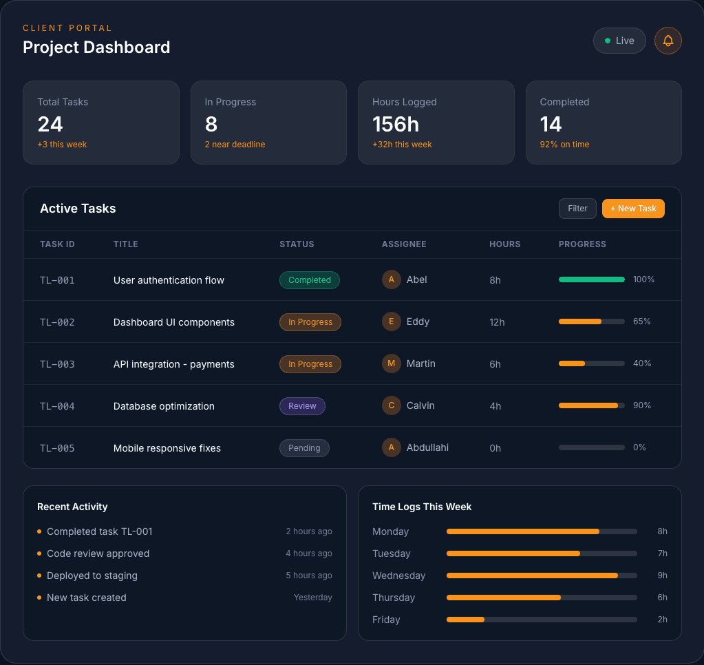 Tianlu Client Portal Dashboard - Task management, time logs, and project progress